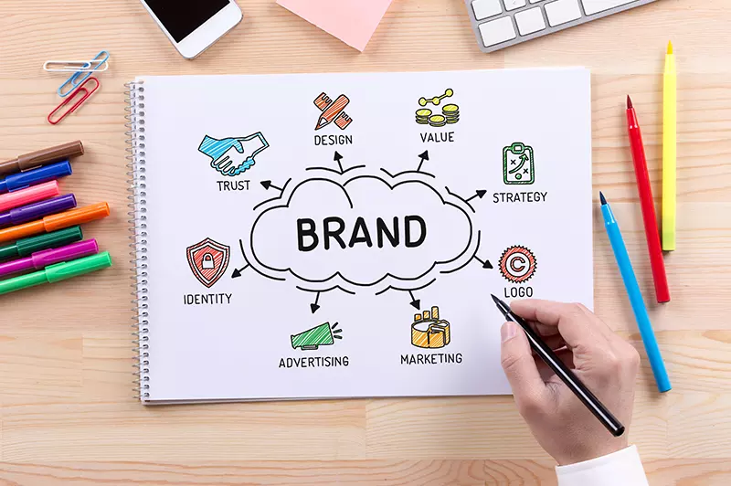 Building a Powerful brand