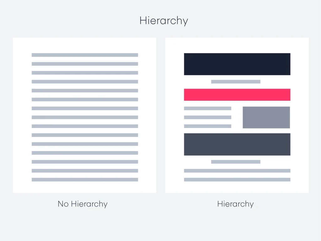 what is hierarchy in design