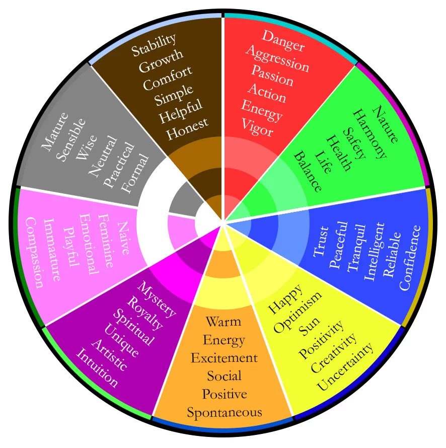 Color Theory Psychology