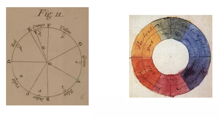 History of Color Theory
